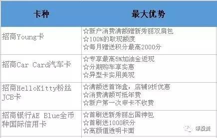 缺钱的时候如何还信用卡,缺钱用什么信用卡