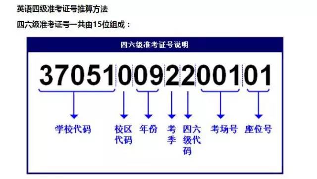 免准考证查分攻略在此，你还在担心什么？