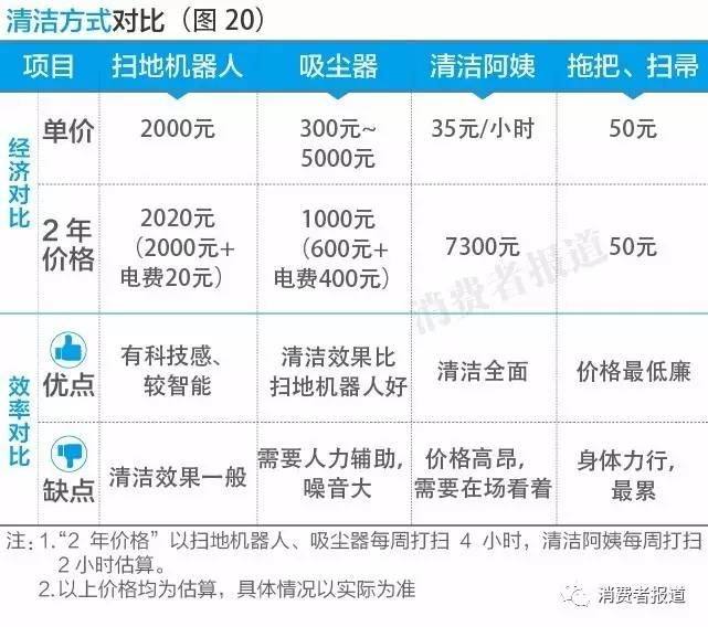 吸尘器好用还是扫地机器人好用,扫地机器人配吸尘器还是配洗地机