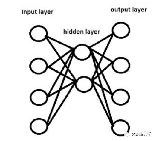 辨别真假数据科学家必备手册：深度学习45个基础问题（附答案）