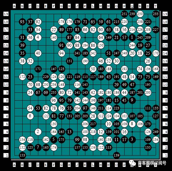经典回顾｜岁月远走传奇依旧：第二届NEC杯中日围棋擂台赛