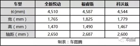 10年老车重生，全新悦动开起来究竟咋样？