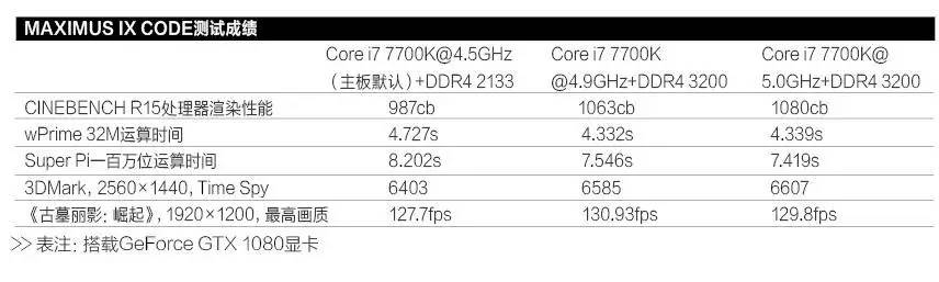 「评测」风冷超频能手，体验ROG玩家国度MAXIMUSIXHERO主板