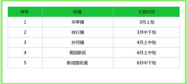 「政务·医疗」便民又免费,嘉定“娘家人”喊你体检