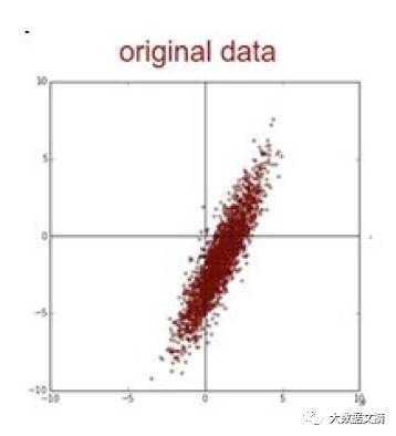 辨别真假数据科学家必备手册：深度学习45个基础问题（附答案）