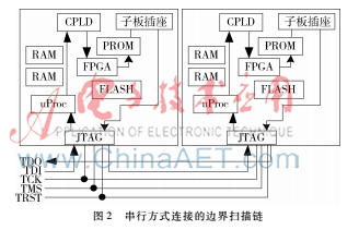 数字电路逻辑设计实验,数字电路系统设计与仿真实验