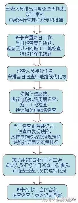 电缆线路巡检主要内容是什么,电力线路的巡视检查维护