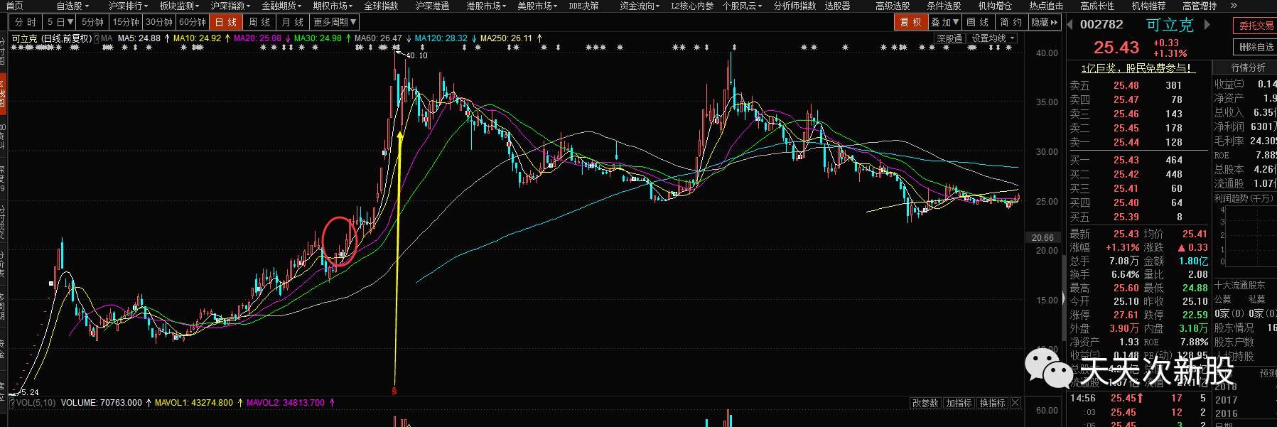 次新股高送转潜力如何,超跌次新股高送转预期