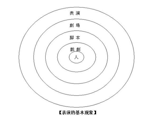 专家论文连载：中小学表演艺术之核心教学（一）