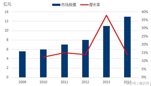 浅谈:小领域,大品种——仙琚制药产品线的打开方式