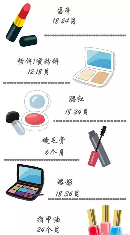 化妆品的秘密,彩妆真实的秘密