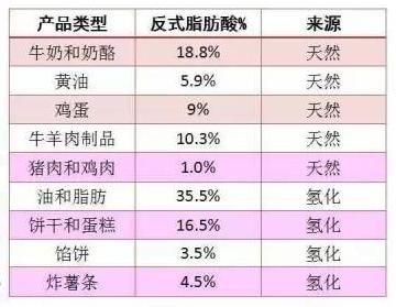 现在的奶茶还是在用奶精做吗,奶精制作的奶茶真的能喝吗