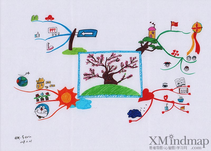 关于新鲜的思维导图手绘,手绘思维导图创意漂亮