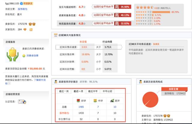 网购遇见恶意差评怎么回复呢,网购售后纠纷处理最佳方法