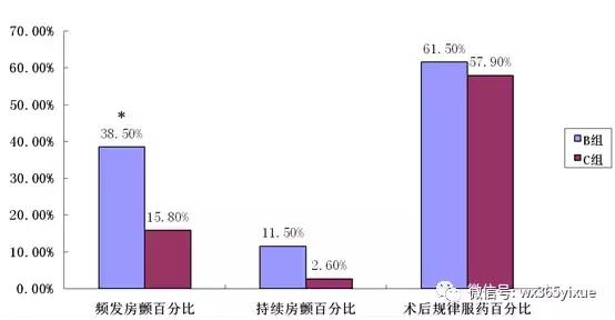 频发阵发性房颤需要怎么治疗好呢,房颤合并室速的治疗方案