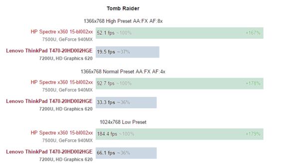 ThinkPadT470,Corei5笔记本测评