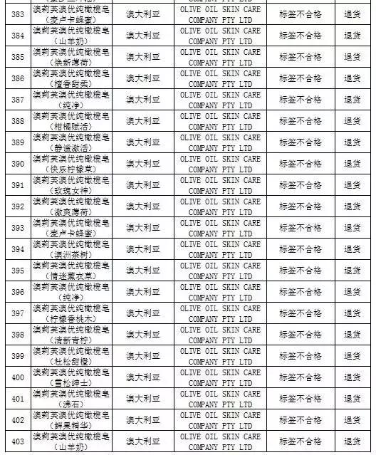 被曝光的不合格化妆品有哪些,还有哪些品牌化妆品不合格
