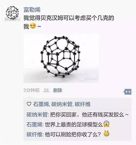 最贵富勒烯,富勒烯多重