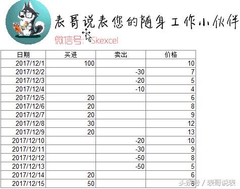 如何用excel做股价走势,股价excel图表