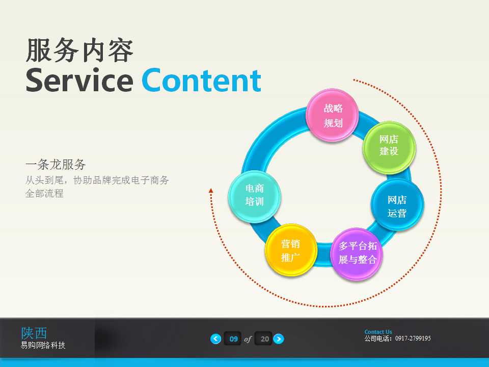 电商运营行业ppt介绍,亚马逊电商公司介绍ppt