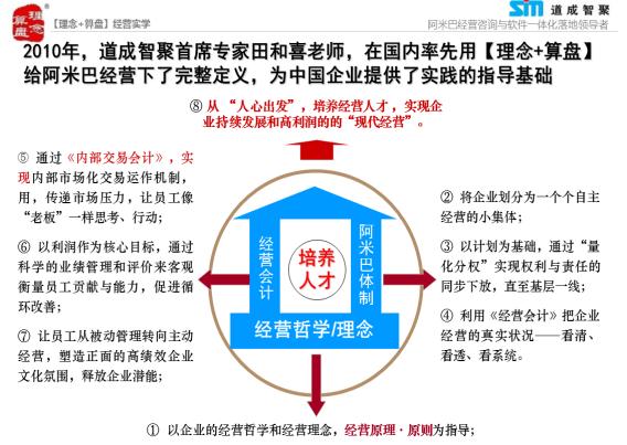 阿米巴经营:用经营解决管理问题,实现强企兴邦之路