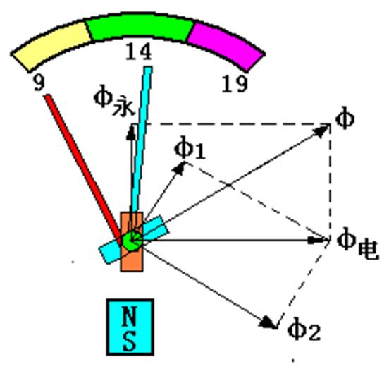 长安汽车仪表指示灯大全,丰田凯美瑞汽车仪表指示灯大全