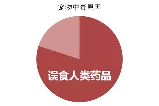 浜虹敤鑽姉鐢熺礌瀹犵墿鍓傞噺,浜鸿嵂鏈夊摢浜涙垚鍒嗙嫍涓嶈兘鍚冪殑