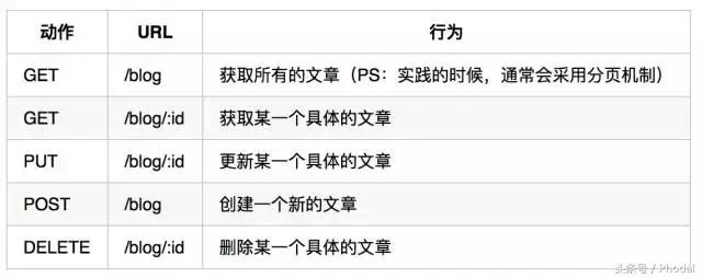 如何给域名做网站建设,如何布置网站到本地服务器