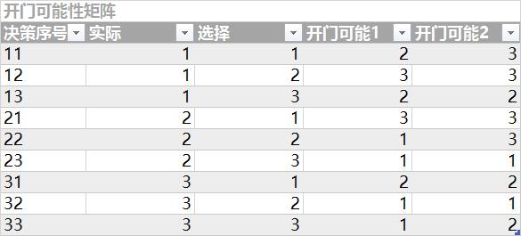 无数次告诉自己坚持就是胜利,百万试验