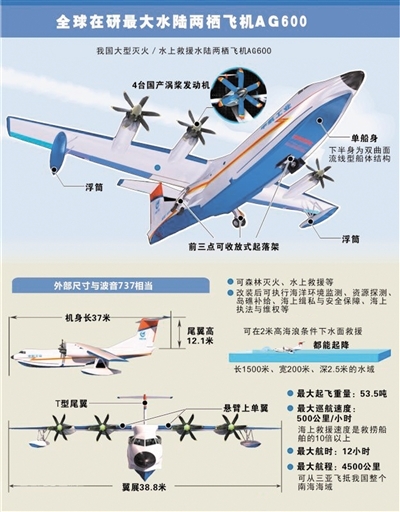 蛟龙600视频,蛟龙600水陆两栖飞机