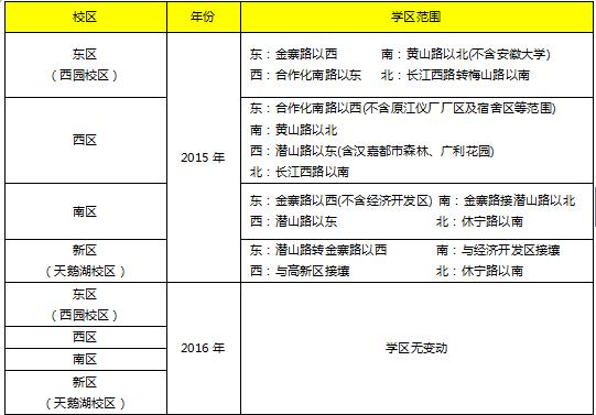 合肥五十中学区房一览,合肥五十中一模数学卷