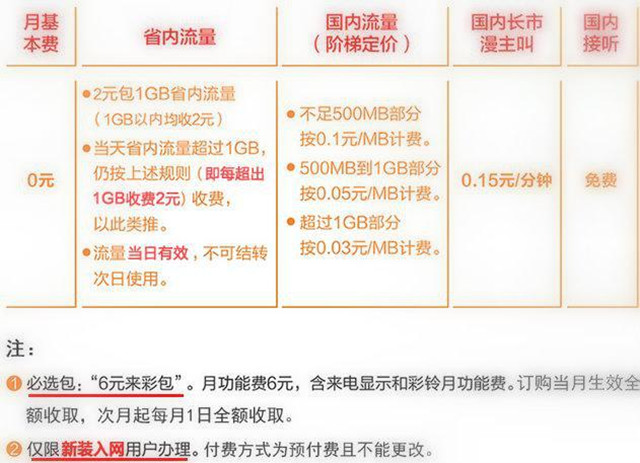 移动新天王卡,天王卡大王卡哪个划算