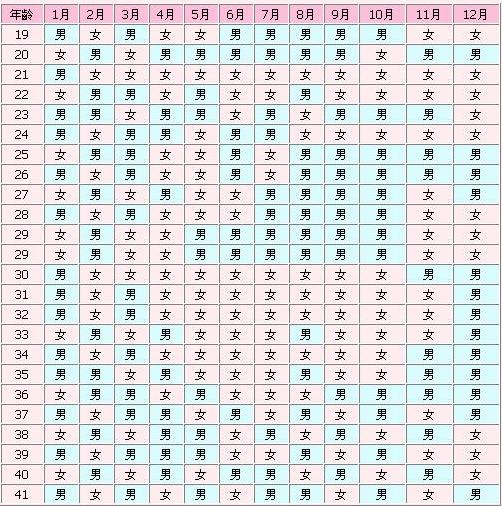 清宫图生出来的孩子准吗2013,清宫图概率测算