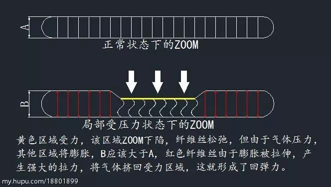 这些球鞋鞋底究竟都有什么奥秘呢?让我们来了解一下