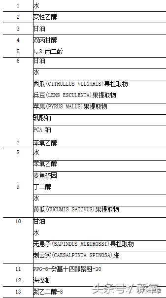 雅诗兰黛小棕瓶500多可以买吗,雅诗兰黛测评争议