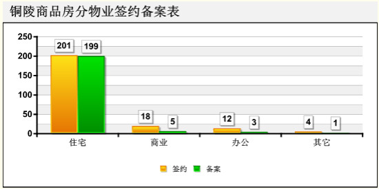 铜陵房地产备案信息网,铜陵最新房源出售11月