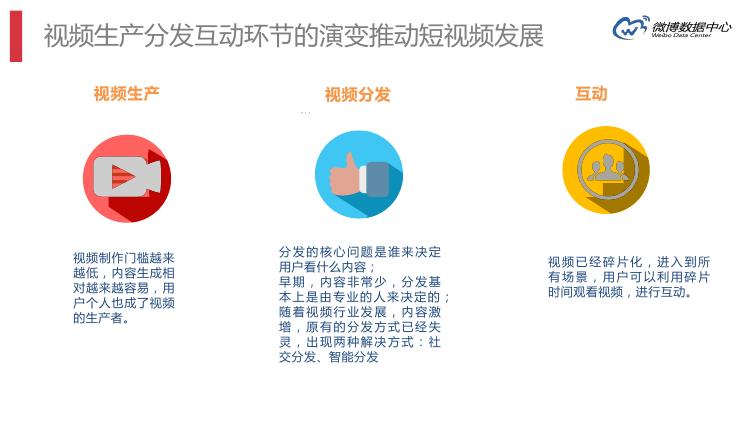 微博数据分析的主要数据,微博大数据统计