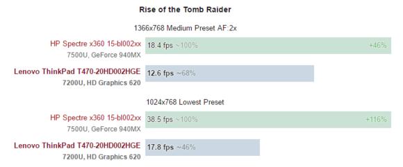 ThinkPadT470,Corei5笔记本测评