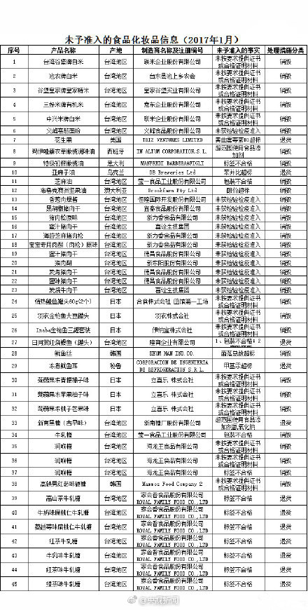 兰芝不合格,兰芝隔离霜40号检测不合格原因