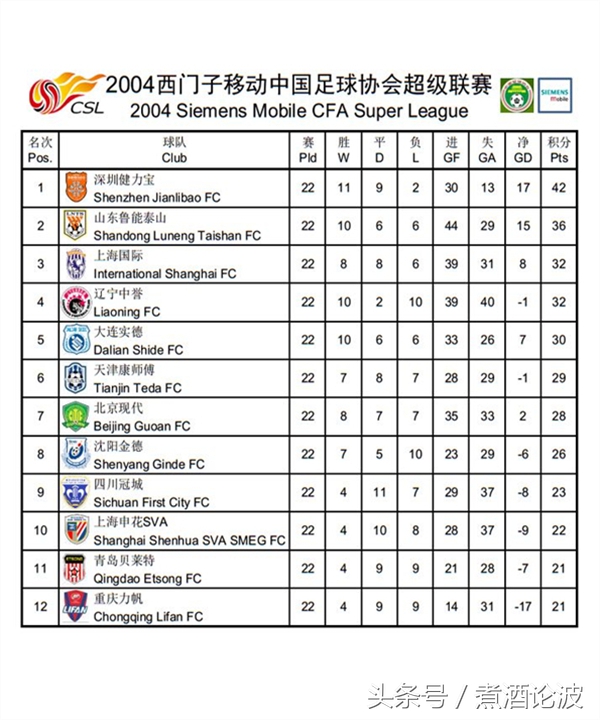 中超重燃战火视频完整版,中超重燃比赛视频