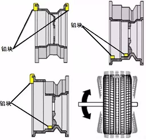 四轮定位和动平衡的区别在哪,四轮定位和动平衡有区别吗
