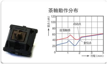 机械键盘哪些轴体不推荐,机械键盘入门选哪个轴体