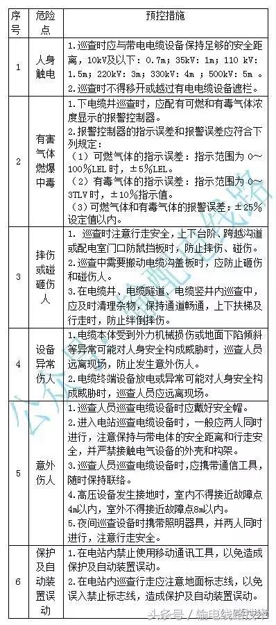 电缆线路巡检主要内容是什么,电力线路的巡视检查维护