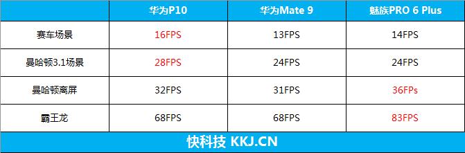 华为p10徕卡双摄怎么用,徕卡拍照最强手机