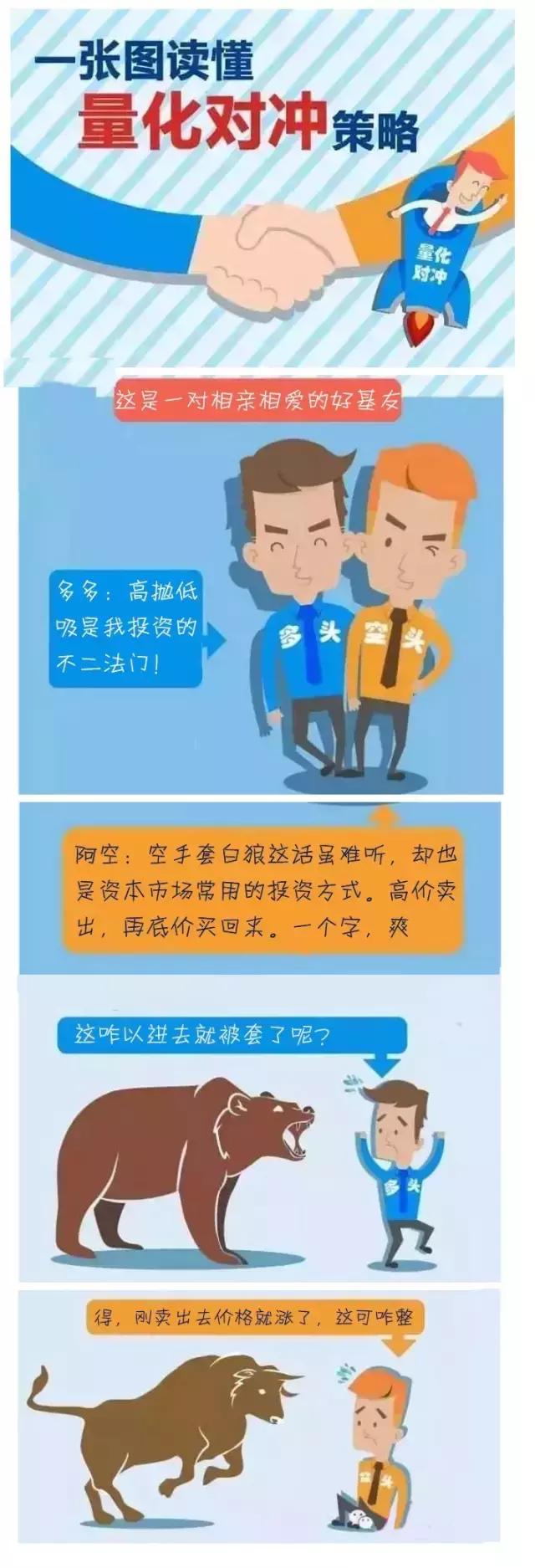 量化中性策略和量化对冲的区别,量化中性策略和量化对冲策略