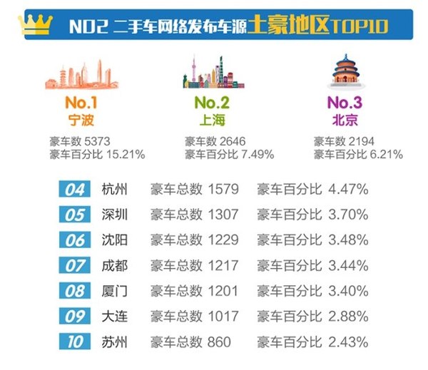 为啥宁波这么出名,为什么宁波这么多二手车