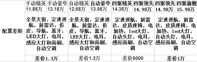 维特拉的优势和缺点,铃木锋驭和维特拉哪个好