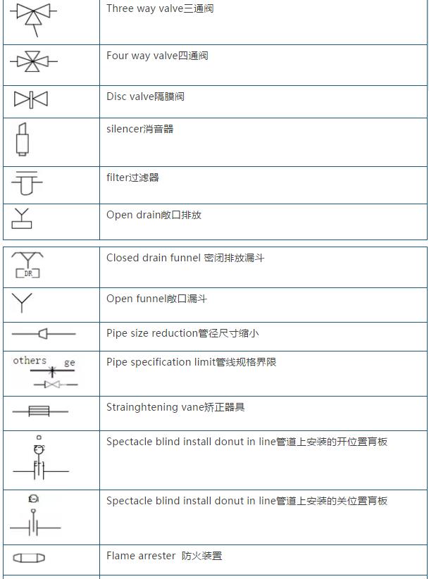 学习cad制图有哪些技巧,如何成为cad高手