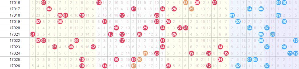 大乐透奖池11个亿可中一等奖几注,32亿奖池