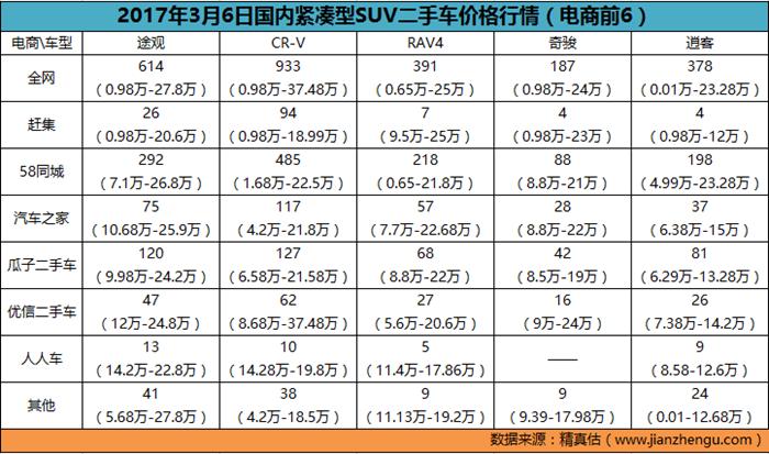 怎么才能知道汽车全国最低价,哪里可以知道二手车最新行情